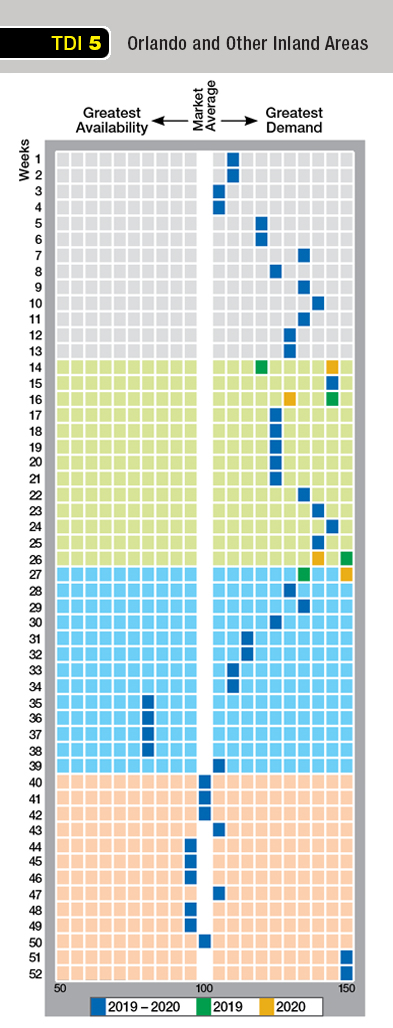 Vistana Points Chart 2019