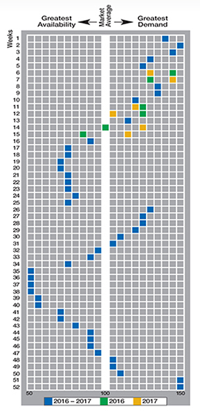 Interval International Calendar 2022 How To Exchange: The Travel Demand Index