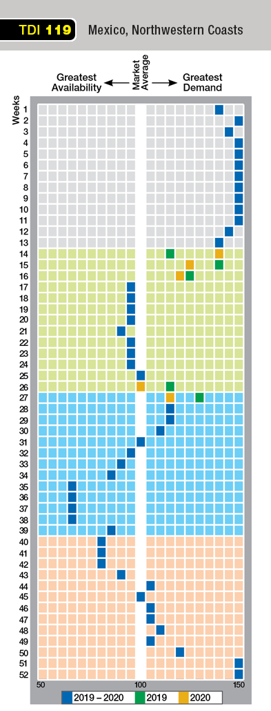 Shell Vacation Club Points Chart