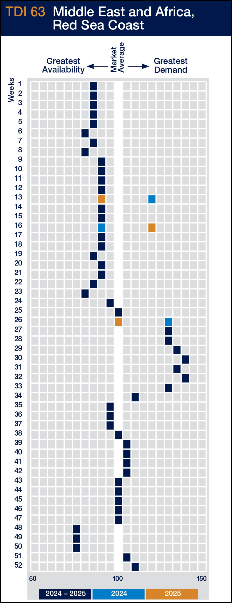 Interval International Resort Directory Dive Inn Resort